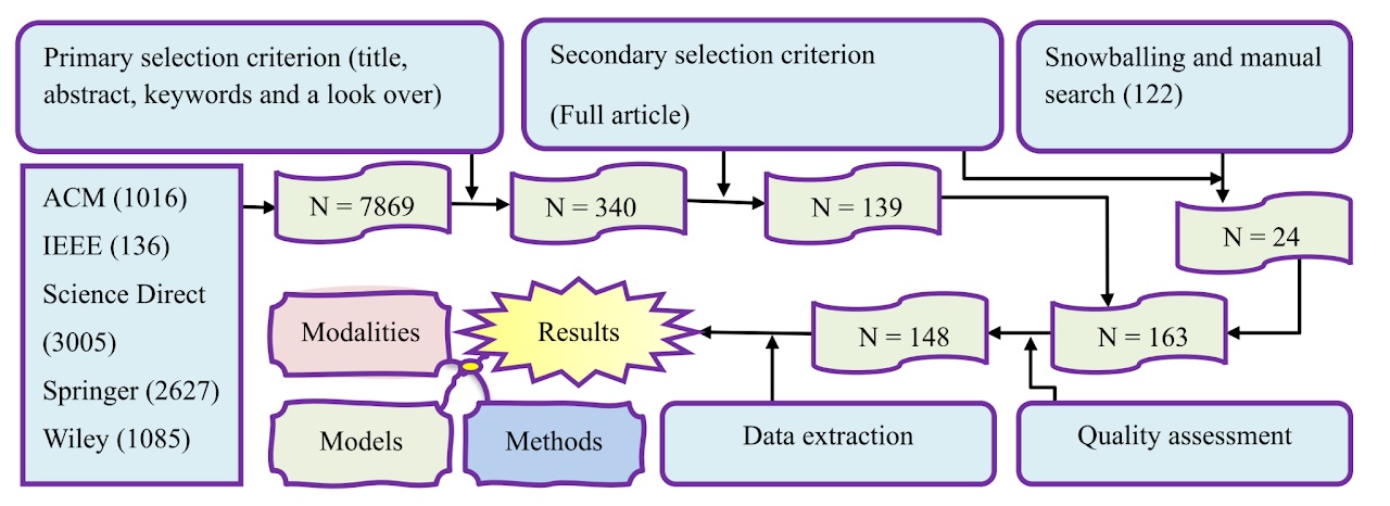 Biomedical Image Segmentation