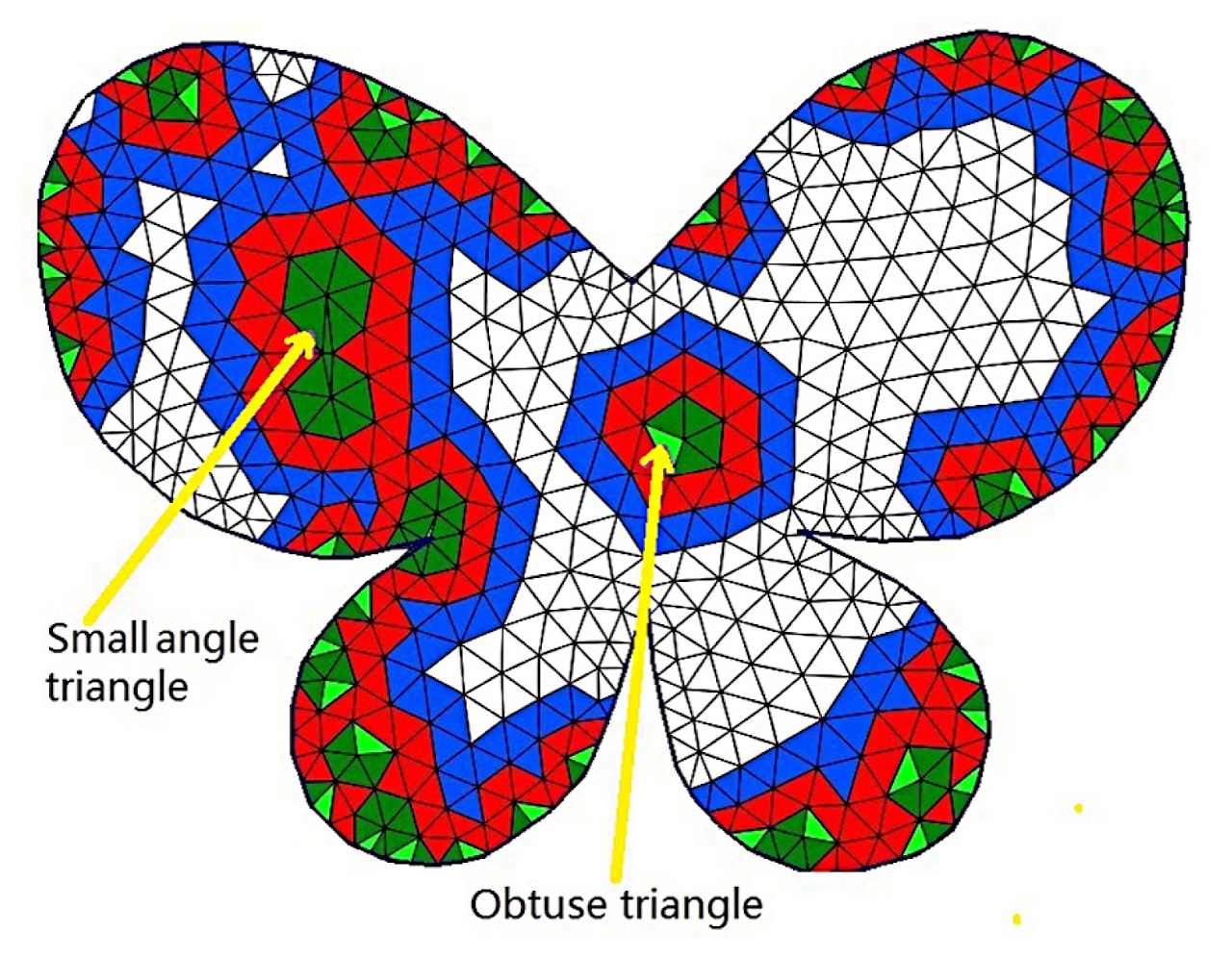 High-Quality 2D Mesh Generation