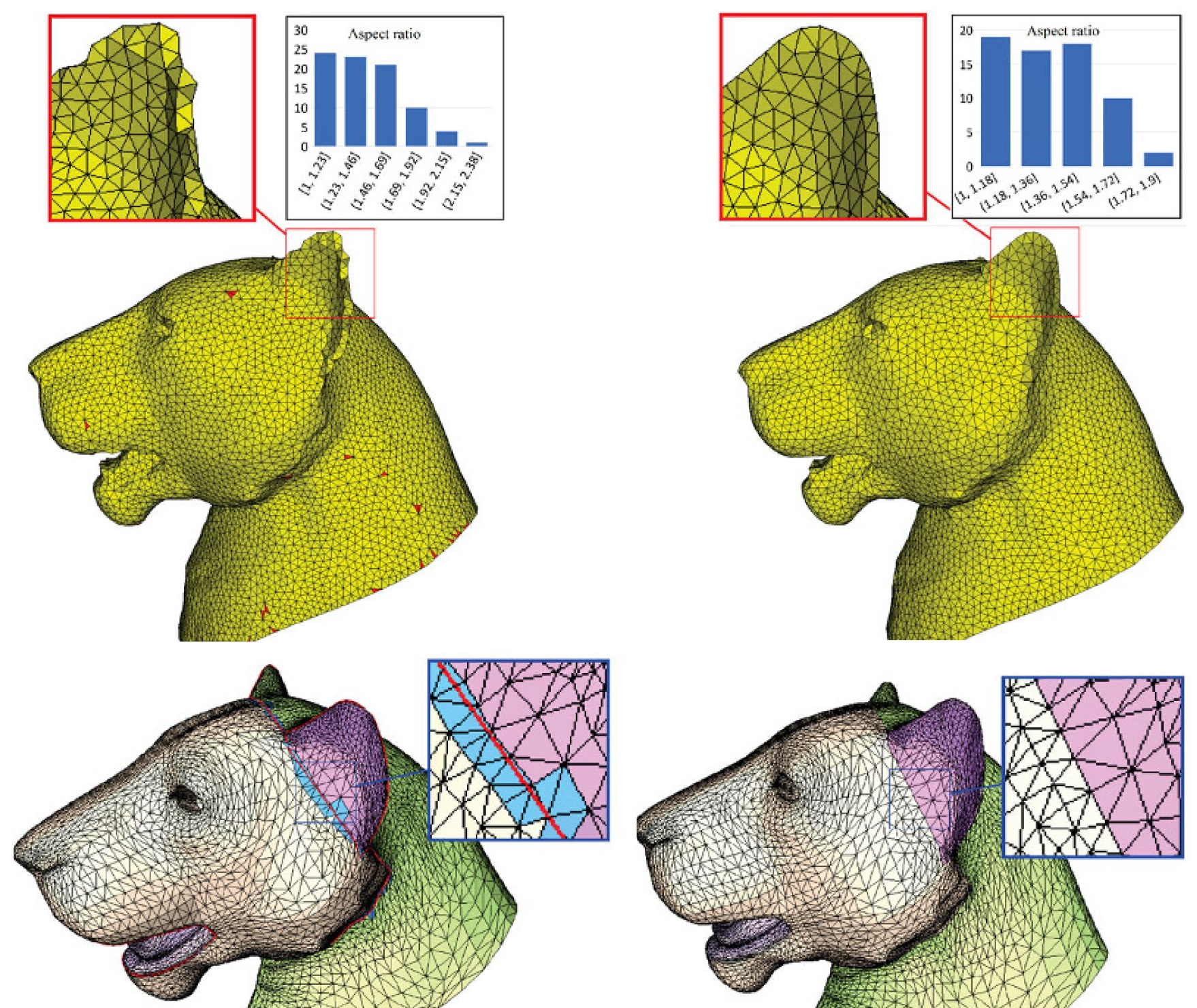 Surface Remeshing with User-guided Segmentation